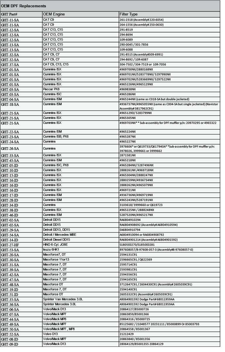 dpf-replacement-parts