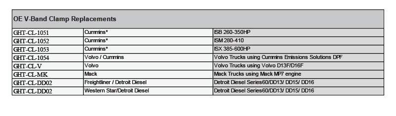 dpf-v-band
