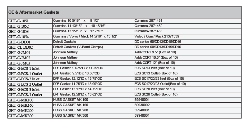 oe-and-aftermarket