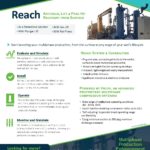 Artificial lift oil and gas fact sheet